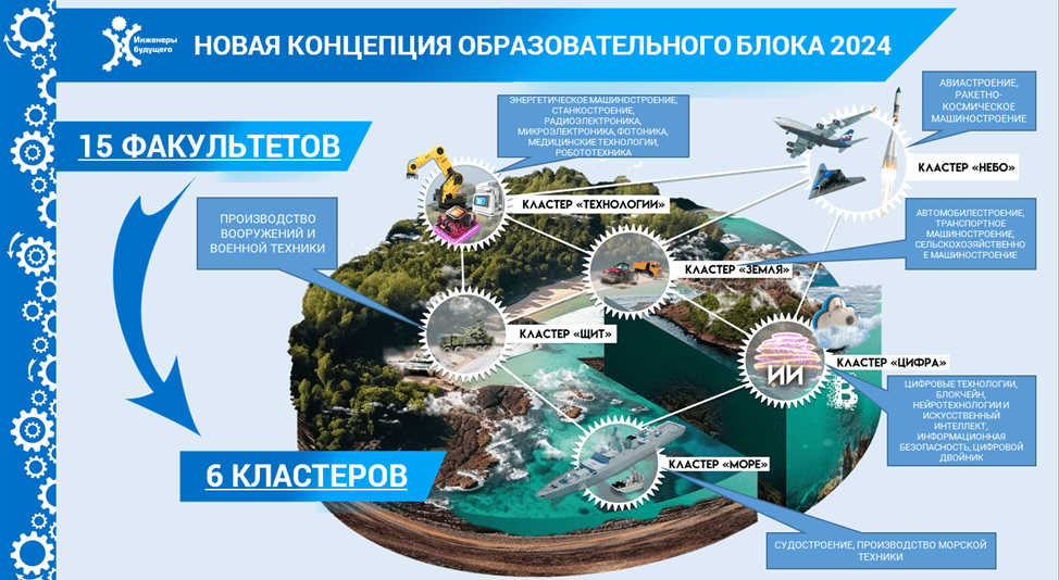 Открыта регистрация участников XII Международного молодежного промышленного форума «Инженеры будущего – 2024»