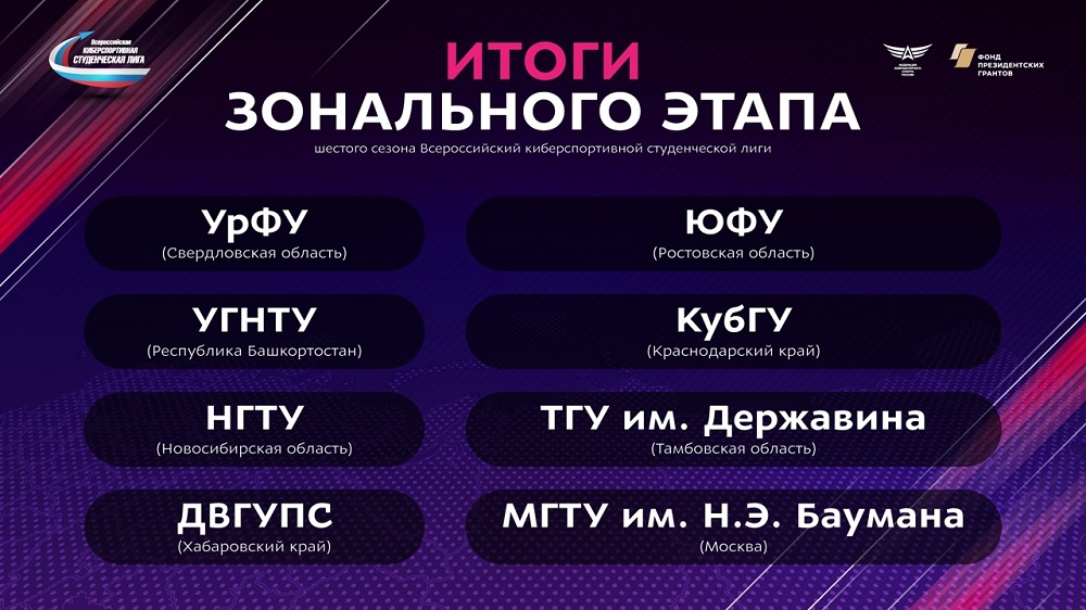 Студенты из НГТУ НЭТИ вышли в финальный этап Всероссийской киберспортивной студенческой лиги