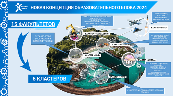 Открыта регистрация участников XII Международного молодежного промышленного форума «Инженеры будущего – 2024»
