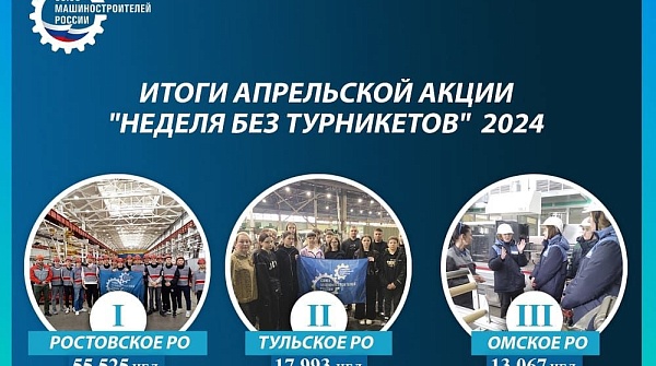 Почти 230 000 ребят стали участниками весеннего этапа Всероссийской акции «Неделя без турникетов»
